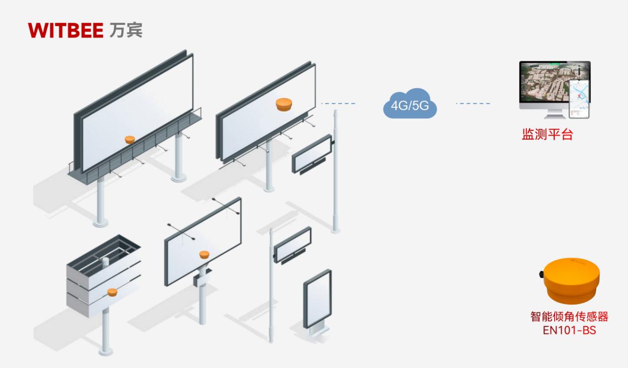 智能傾角傳感器在城市天際線守護中有哪些實際應(yīng)用?(圖2)