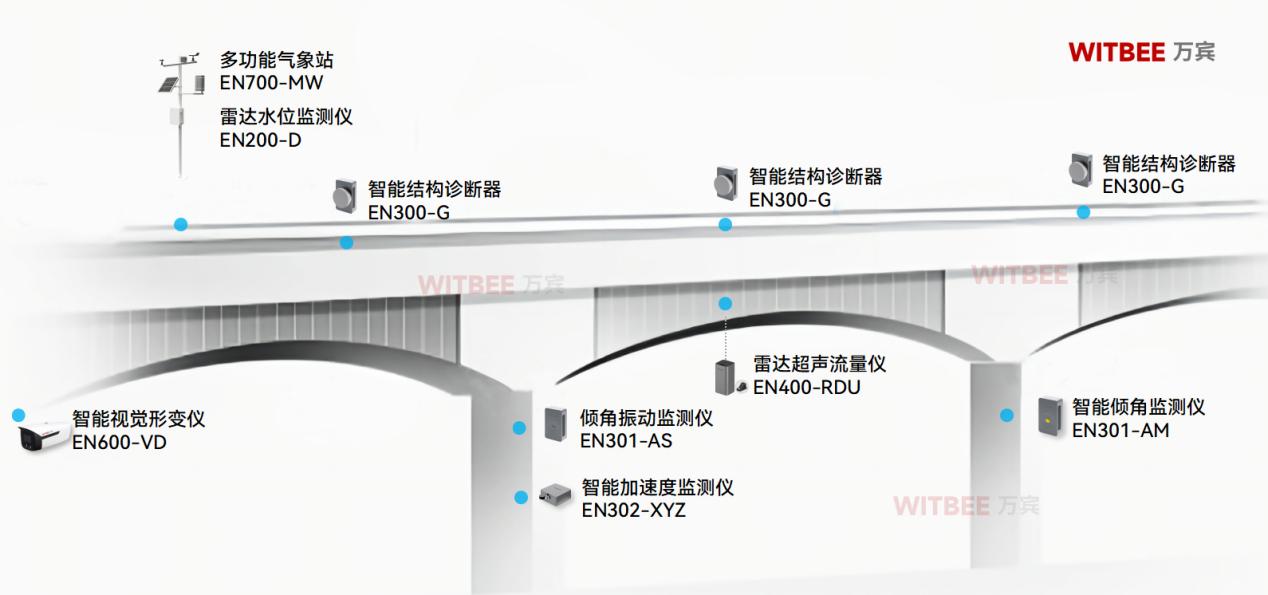 橋梁結(jié)構(gòu)健康監(jiān)測系統(tǒng)有哪些主要功能?(圖2)