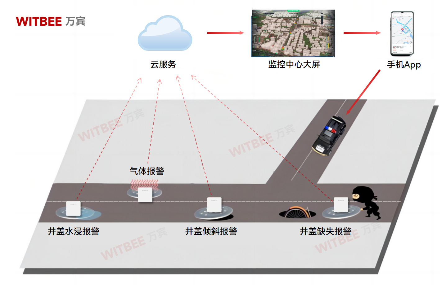 智能井蓋傳感器是如何守護井蓋安全?(圖2)