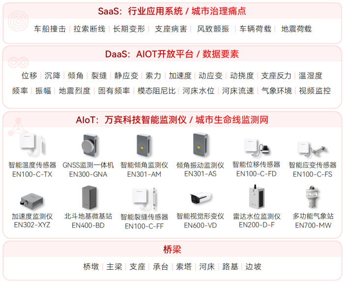 貴州一高速大橋因強降雨垮塌，AI+智能監測系統如何構筑安全防線(圖2)