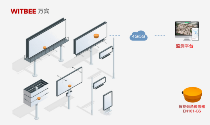廣告牌傾斜有哪幾種測量方法?(圖2)
