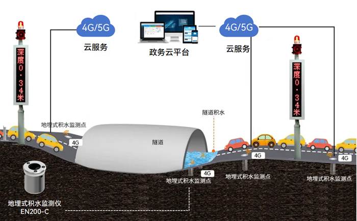 湖北咸豐大暴雨突襲，內澇監測從何入手?(圖2)