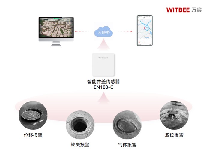 智能井蓋傳感器如何安裝使用?(圖2)