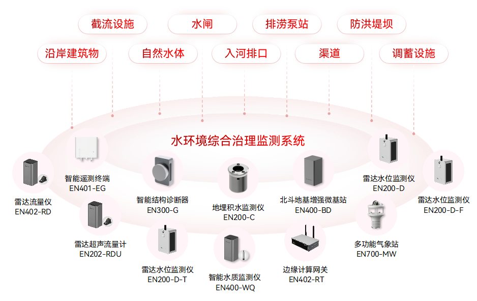 2390萬元!駐馬店市中心城區基礎設施生命線安全工程設備采購項目(圖10)