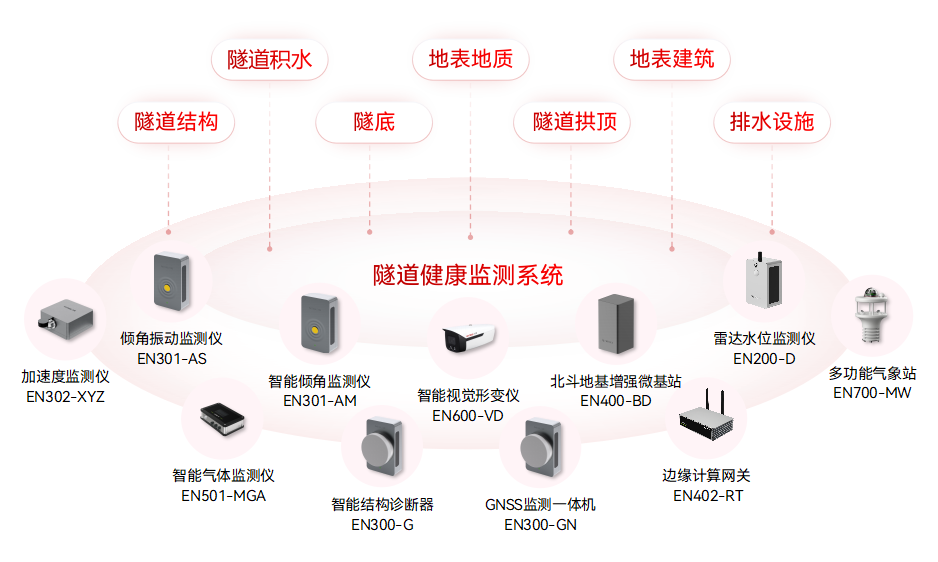2390萬元!駐馬店市中心城區基礎設施生命線安全工程設備采購項目(圖8)