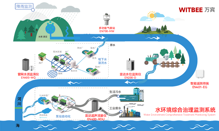 破解水環境污染困局：監測與治理如何形成閉環合力(圖3)