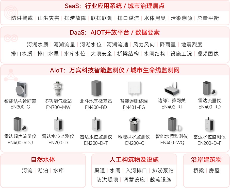水環(huán)境綜合治理監(jiān)測系統(tǒng)如何實(shí)現(xiàn)動態(tài)感知和智能預(yù)警?(圖2)