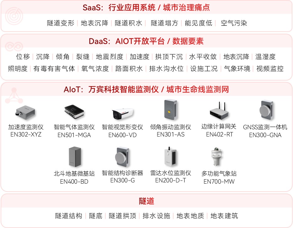 隧道安全監(jiān)測(cè)系統(tǒng)：實(shí)時(shí)預(yù)警，安全可視化管理(圖2)