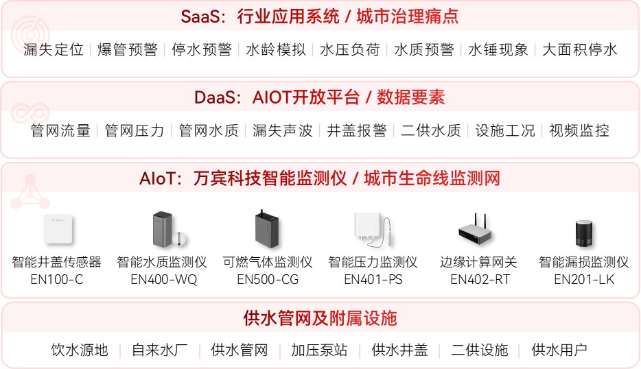 供水管網漏損率為何居高不下?解決路徑有哪些?(圖2)