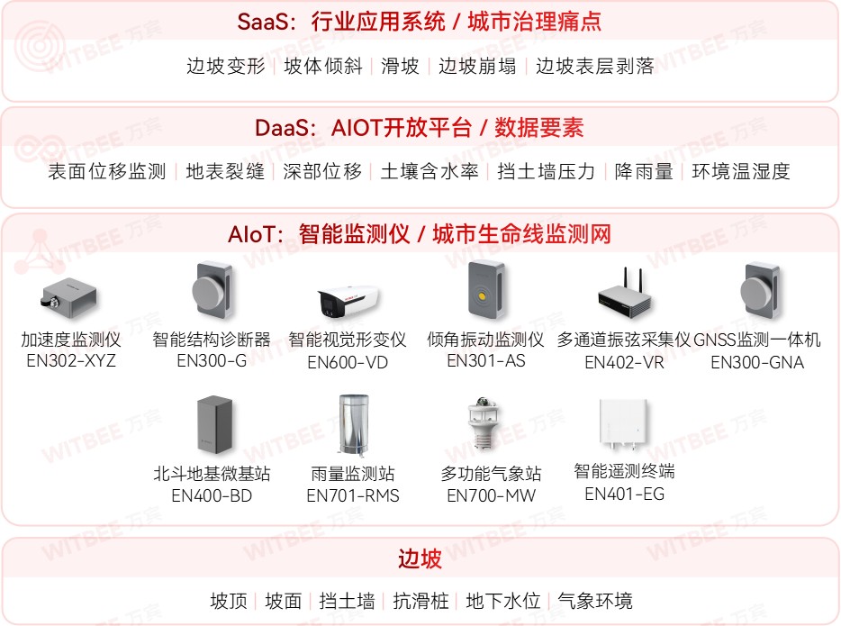 廣州白云山體滑坡敲響警鐘：邊坡監(jiān)測(cè)刻不容緩(圖2)