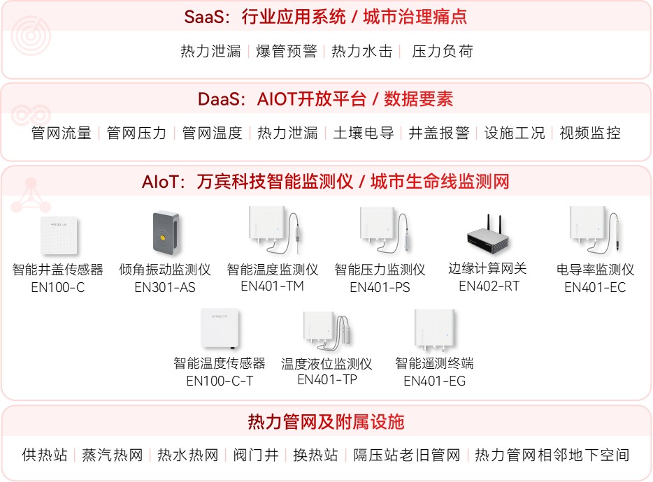 供熱管網監測系統：讓供熱管網“壓力可控”(圖2)