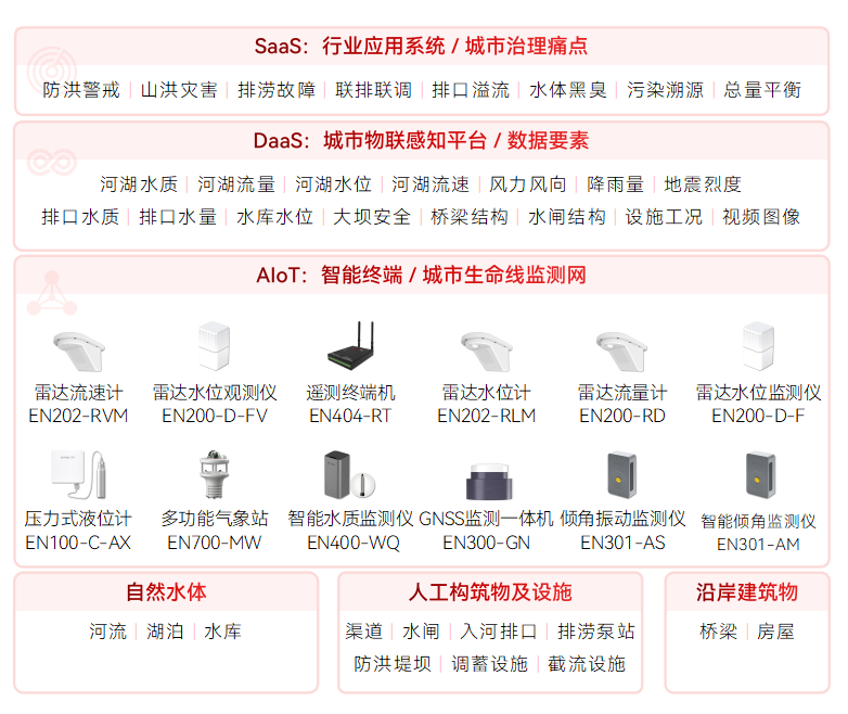 水環(huán)境綜合治理監(jiān)測系統(tǒng)如何動態(tài)監(jiān)測水體“健康”?(圖2)