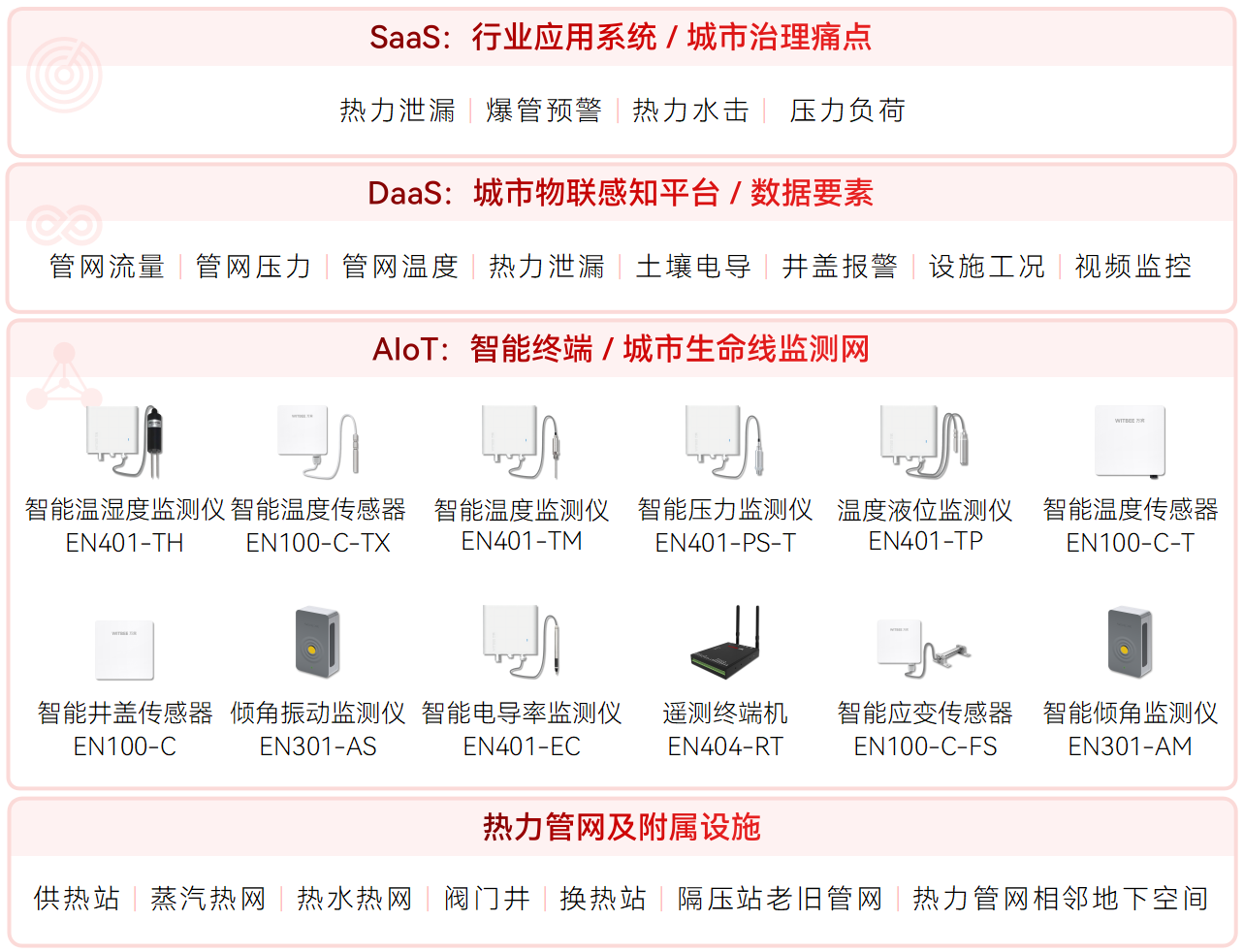 熱力管網監測系統如何賦能透明化管理(圖2)