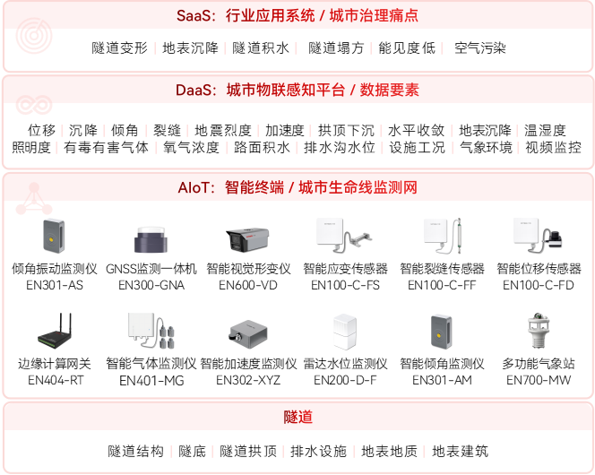 隧道安全監測系統如何實現“快響應、準定位”(圖2)