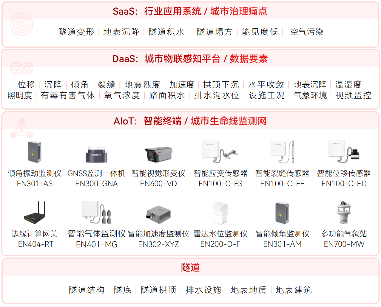 隧道監測技術升級：從“遲鈍”到“敏銳”的跨越(圖2)