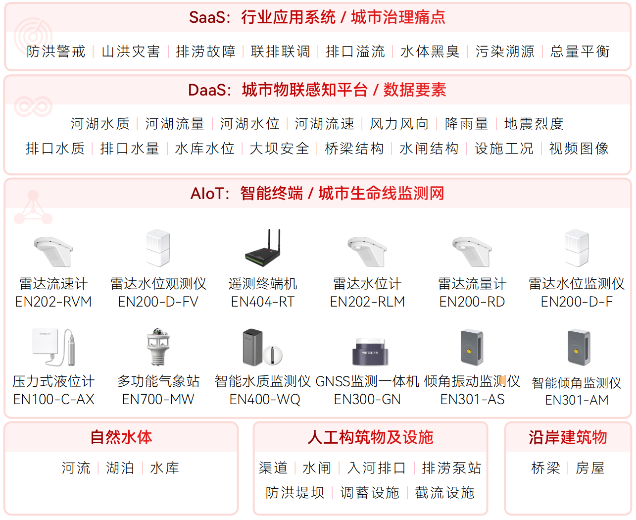 水環境綜合治理監測系統的多維度實踐(圖2)