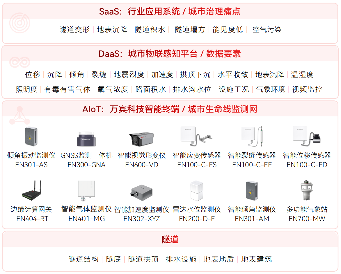 隧道結構健康監測系統