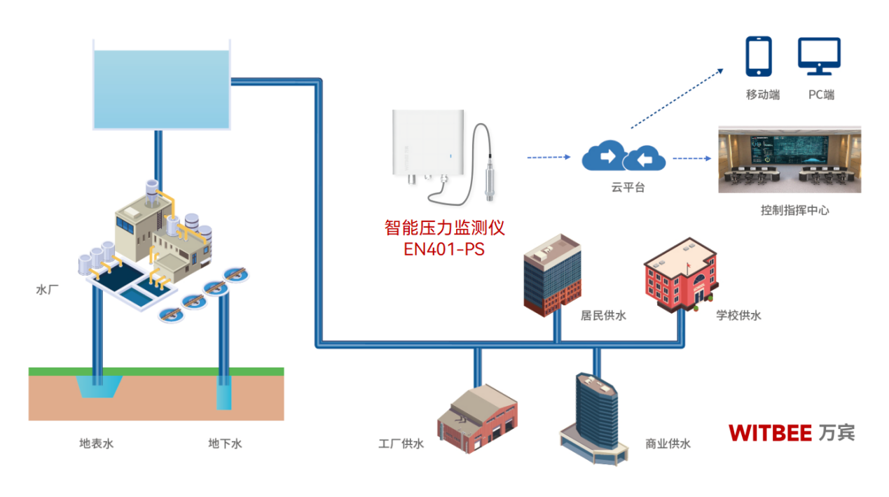 智能壓力監(jiān)測(cè)儀在爆管預(yù)防中的重要性(圖2)