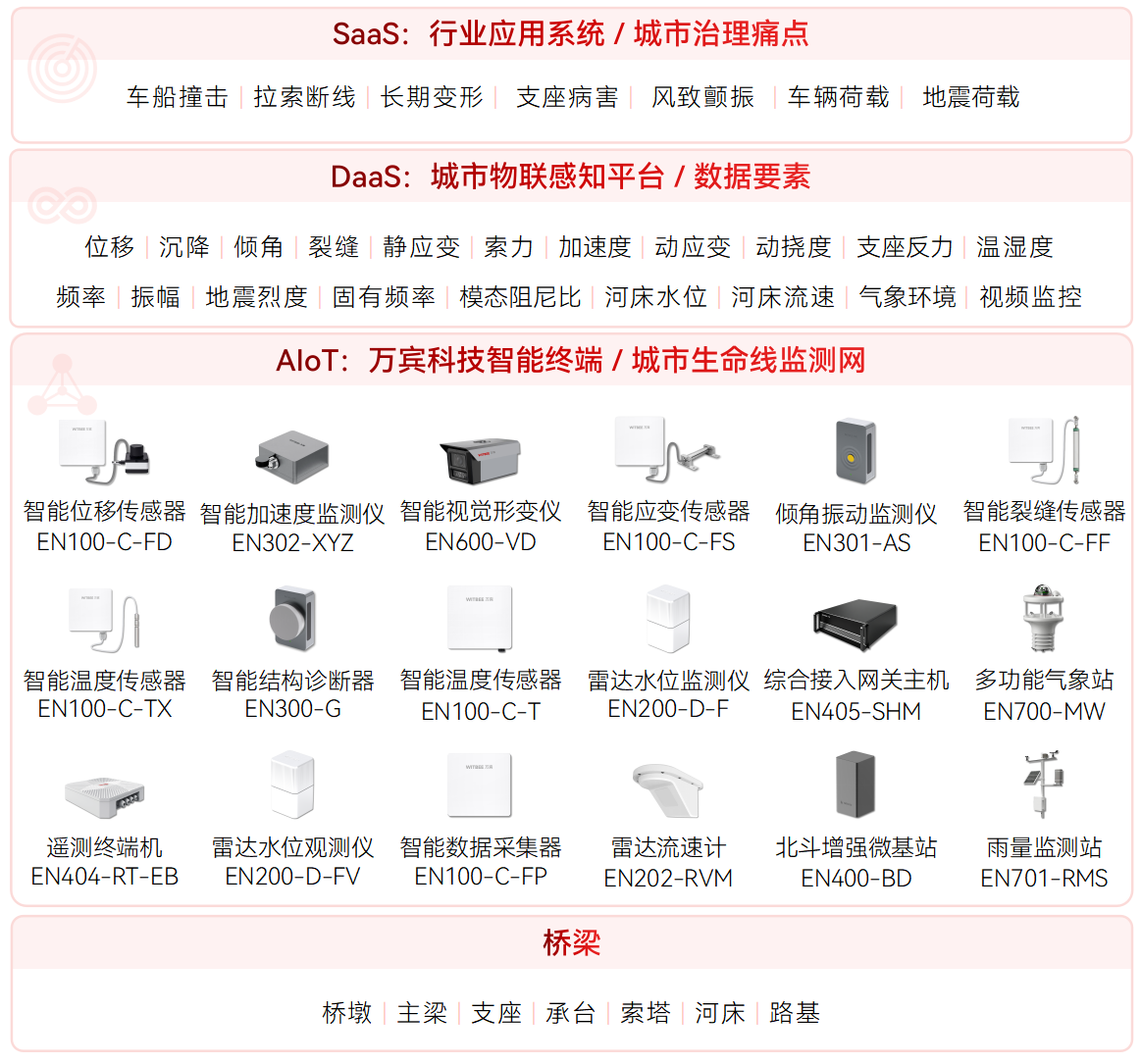 世界最高橋如何應對一生風雨?智能監測系統為橋梁健康保駕護航(圖2)
