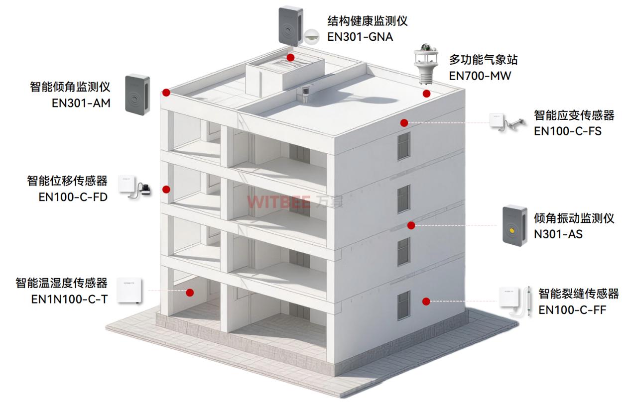 建筑結(jié)構(gòu)健康監(jiān)測系統(tǒng)：智慧守護(hù)，讓建筑可“感”可知(圖2)