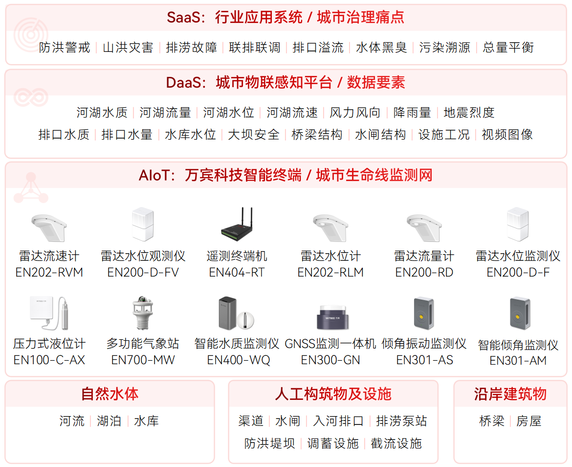 水環(huán)境監(jiān)測系統(tǒng)如何賦能“碧水藍(lán)天”新治理(圖2)