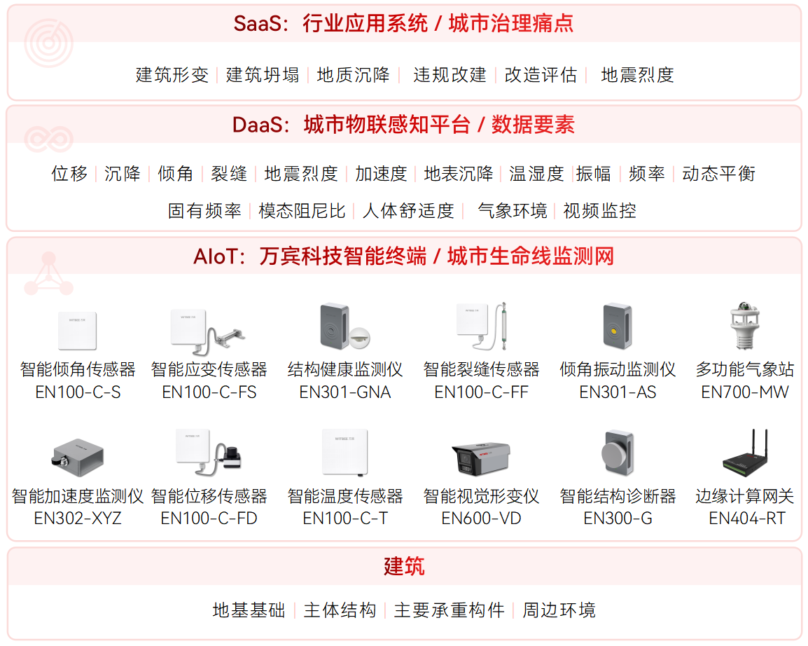 建筑結(jié)構(gòu)“體檢”方式有哪些？(圖2)