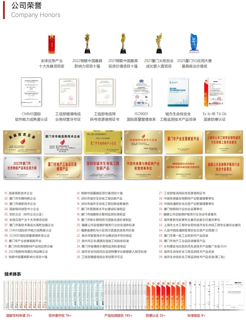 萬賓科技在廈門市智慧建筑標準化技術委員會成立大會上受聘為委員(圖8)