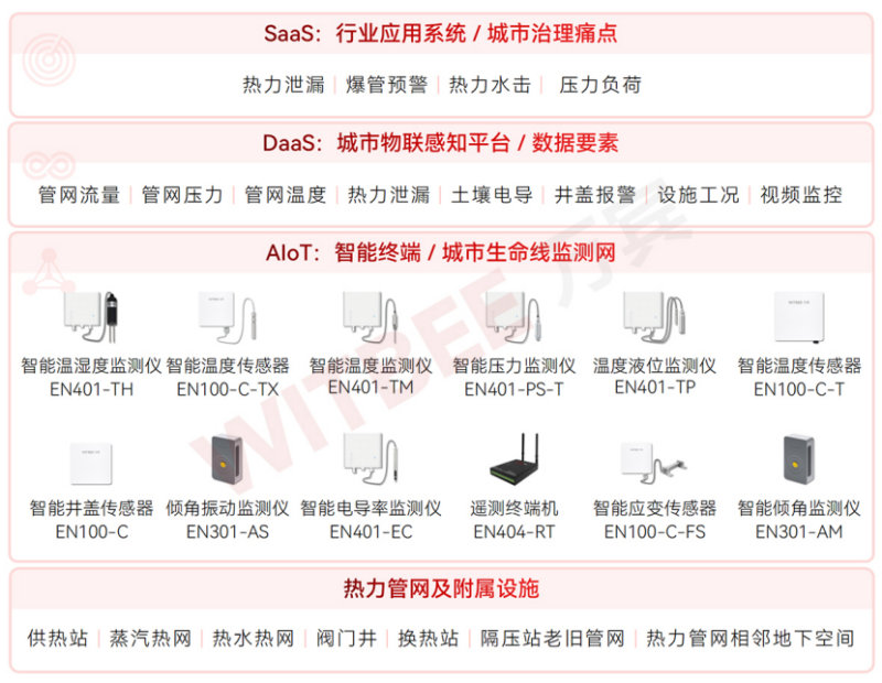 國家發改革委等5部門印發《深化智慧城市發展推進全域數字化轉型行動計劃》(圖5)