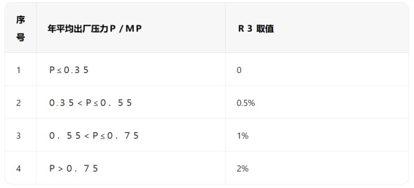 供水管網(wǎng)漏損率的計(jì)算與智能監(jiān)測(cè)控制體系構(gòu)建(圖3)