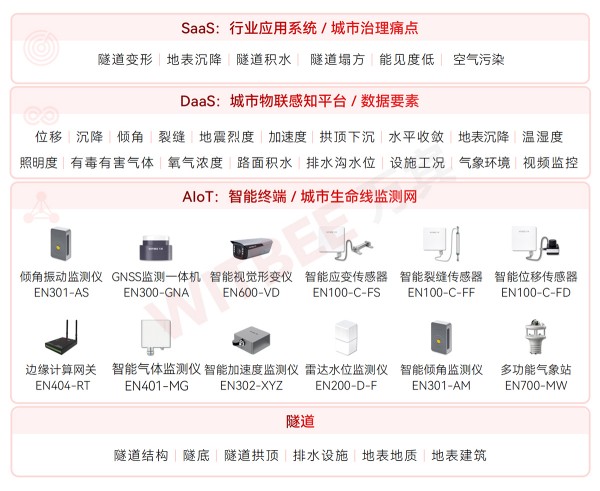 隧道數字化監管面臨哪些問題，有什么實現方式？(圖2)