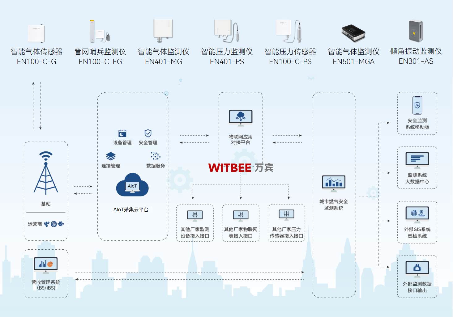 燃氣管網(wǎng)監(jiān)測系統(tǒng)主要監(jiān)測哪些指標？(圖2)