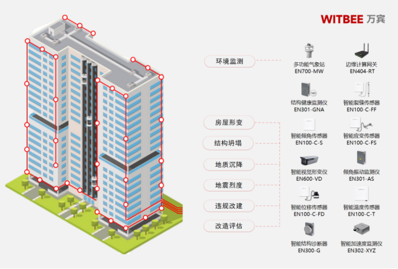 建筑結構健康監測系統，精準把握房屋癥結(圖2)