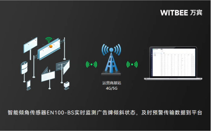 智能傾角傳感器：廣告牌背后的“安全哨兵”(圖2)