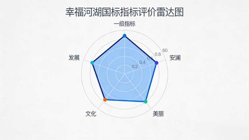 十五五幸福河湖建設的數字孿生解決方案(圖5)