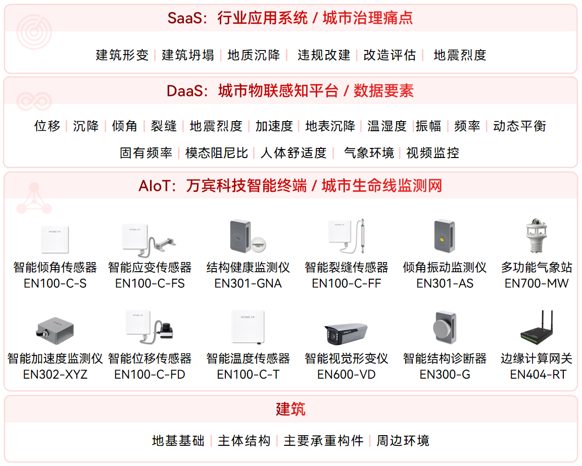 十五五規劃下的“好房子”是指什么?實現品質、安全雙提升(圖2)