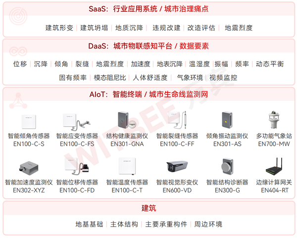 建筑結(jié)構(gòu)健康監(jiān)測系統(tǒng)能為“好房子”建設(shè)做什么?(圖2)