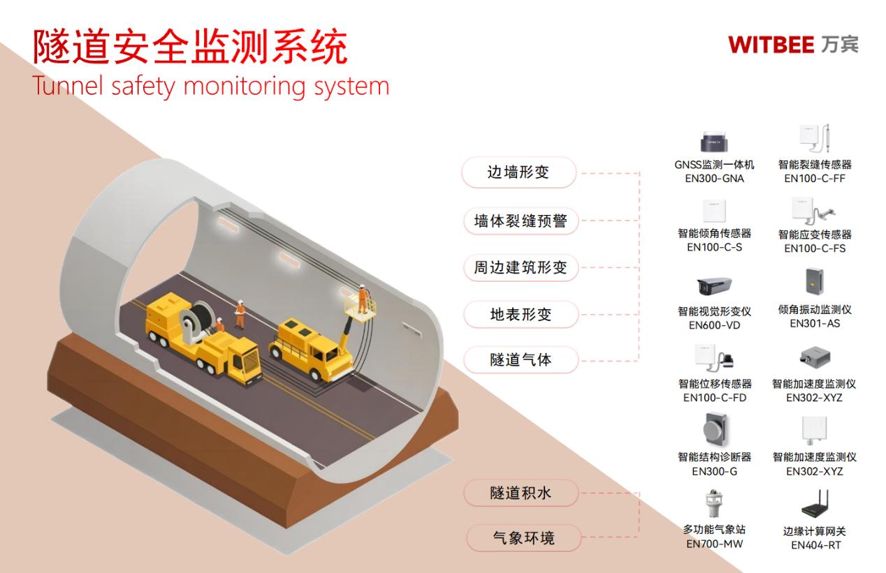 隧道在線監測系統,賦能實時化監測與智能化預警(圖2)