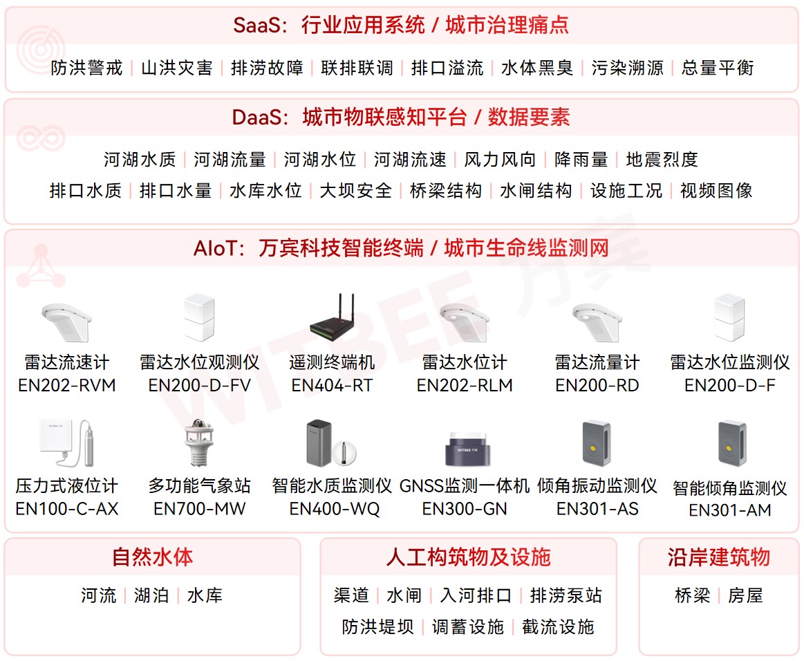 1000億國債紅利,長江大保護開啟數字化治理新篇章