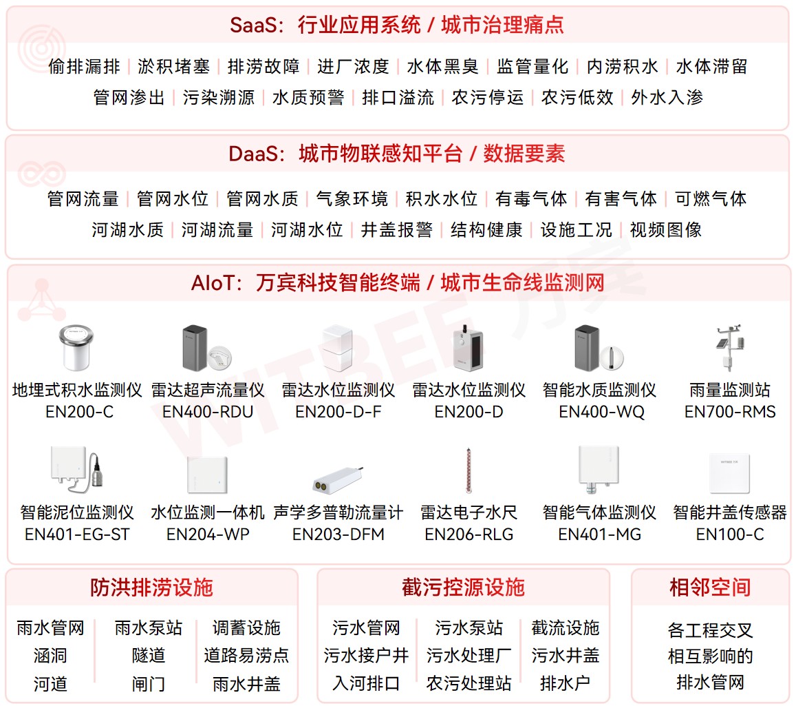 1000億國債紅利,長江大保護開啟數字化治理新篇章
