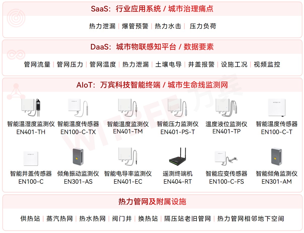 威海、煙臺下雪下到“冒煙”?如何守牢民生溫暖底線?