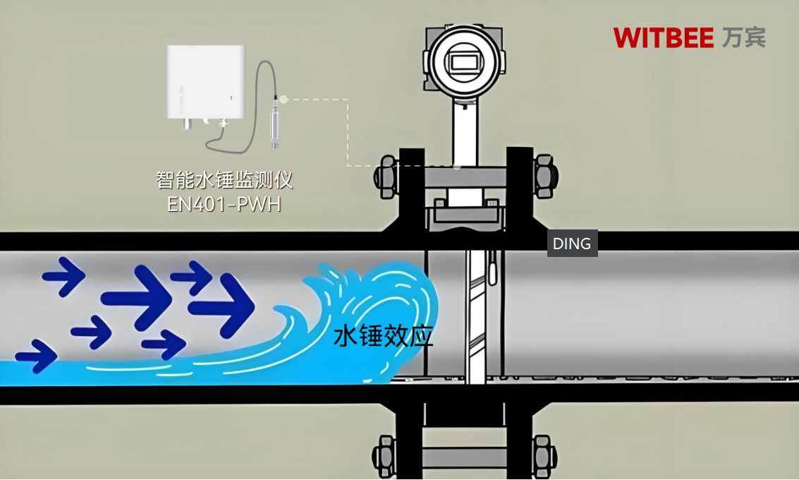 供水管網(wǎng)“爆管”前兆?智能水錘監(jiān)測(cè)儀讓管道壓力波動(dòng)“無(wú)處藏身”(圖2)