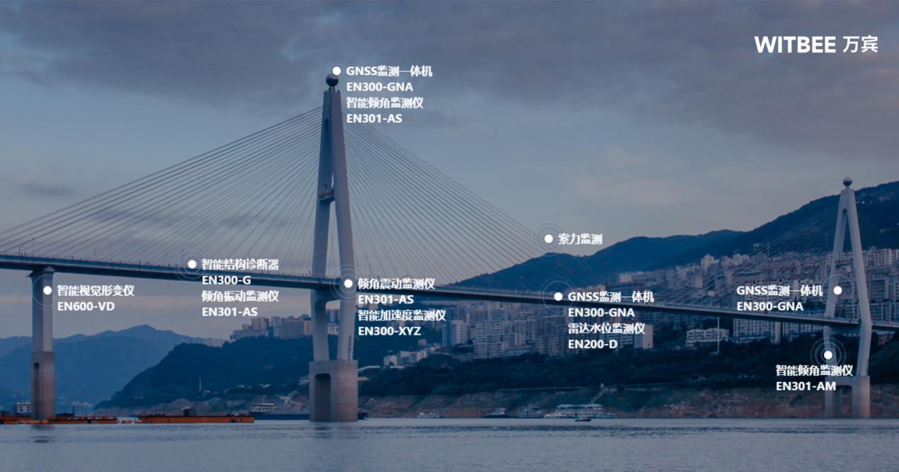 如何守護橋梁的根基:輕量化橋梁監(jiān)測系統(tǒng)賦能樁基安全與精準加固(圖2)