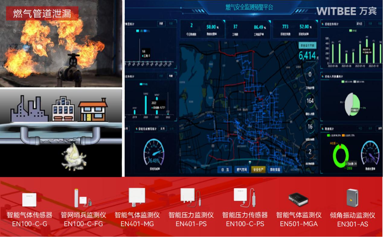 3萬公里燃?xì)夤芫W(wǎng)改造:管網(wǎng)更新要治標(biāo),也要固本