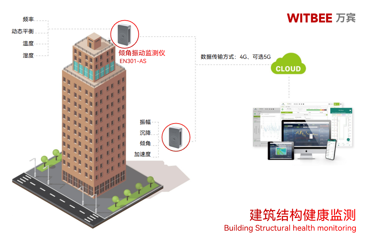 擔心房子慢慢變“歪”?傾角振動監測儀實時盯防(圖2)