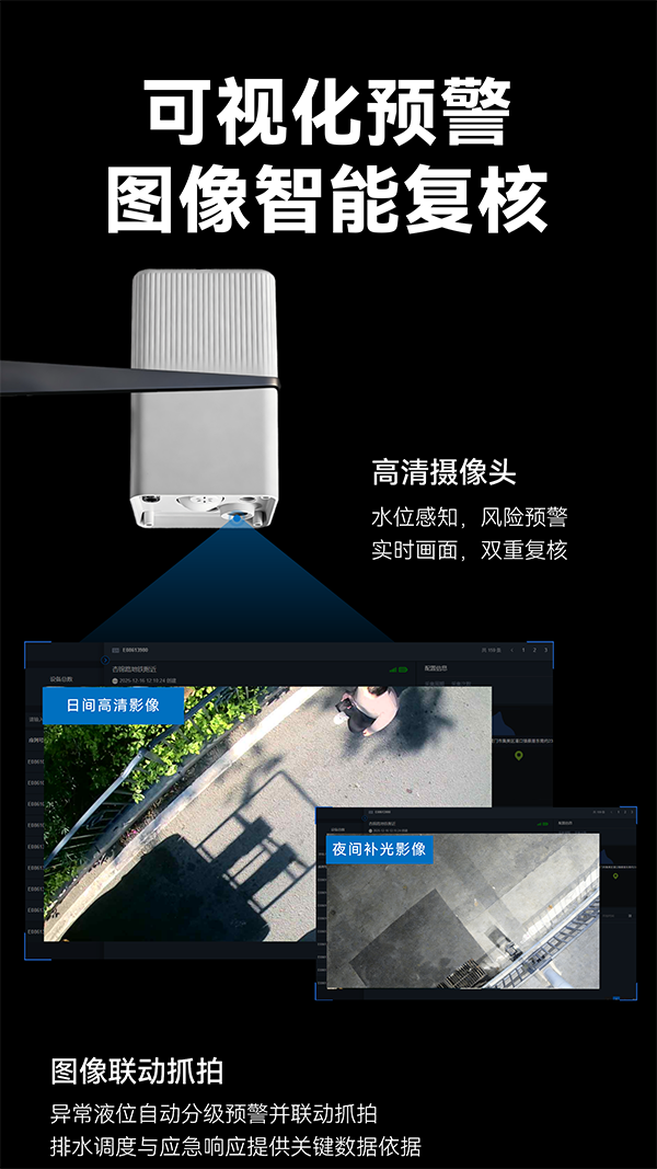 雷達水位觀測儀｜雷達水位+圖像拍照融合感知，全能哨兵無盲區守護(圖4)